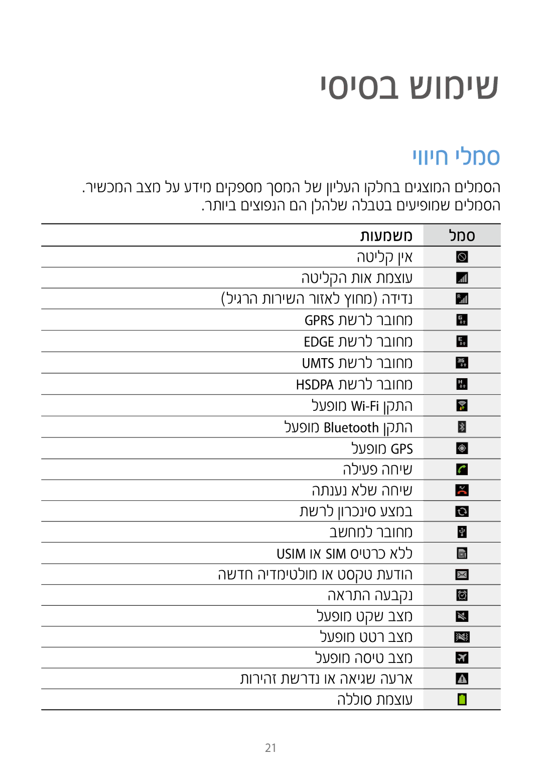 Samsung GT-N7100RWDPTR, GT-N7100RWXILO, GT-N7100RWDILO manual יסיסב שומיש, יוויח ילמס 