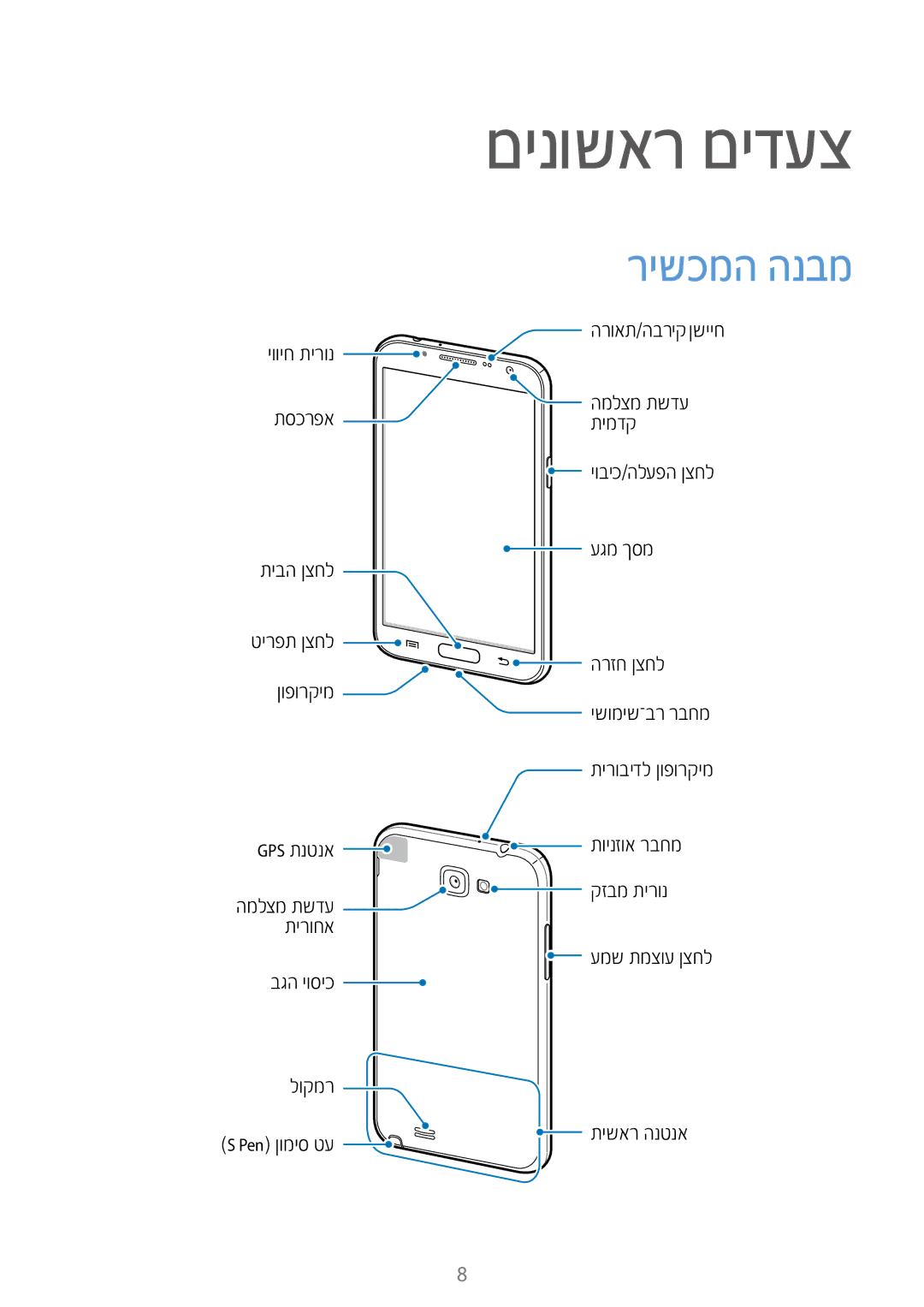 Samsung GT-N7100RWDILO, GT-N7100RWDPTR, GT-N7100RWXILO manual םינושאר םידעצ, רישכמה הנבמ 