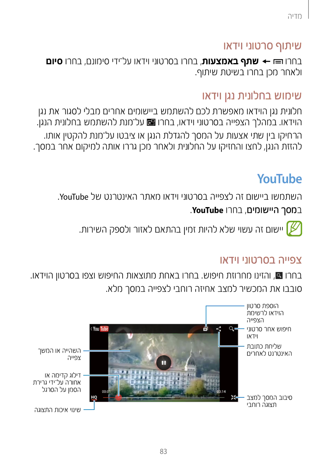 Samsung GT-N7100RWDILO, GT-N7100RWDPTR YouTube, ואדיו ינוטרס ףותיש, ואדיו ןגנ תינולחב שומיש, ףותיש תטישב ורחב ןכמ רחאלו 