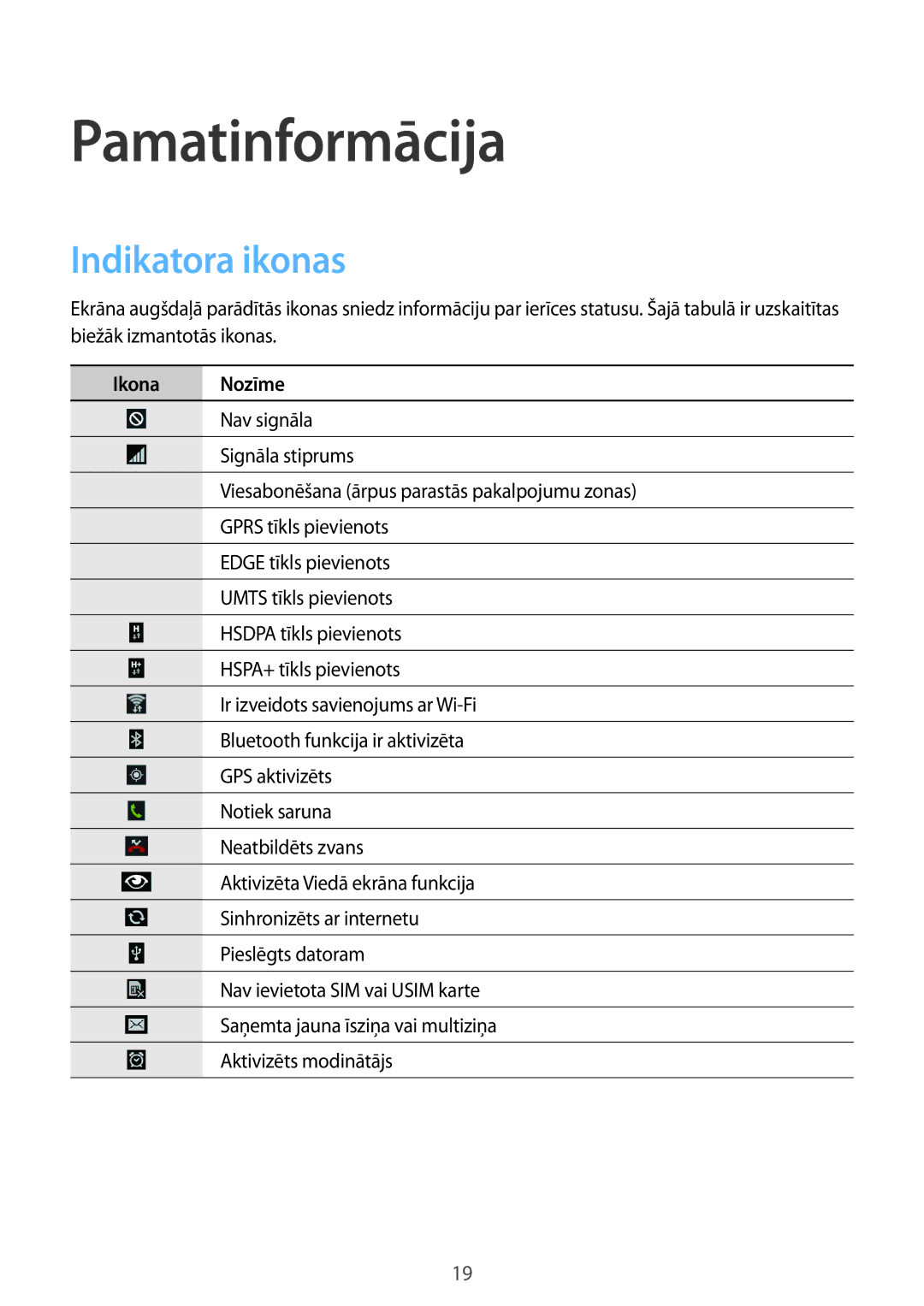 Samsung GT-N7100TADSEB, GT-N7100RWDSEB manual Pamatinformācija, Indikatora ikonas, Ikona Nozīme 