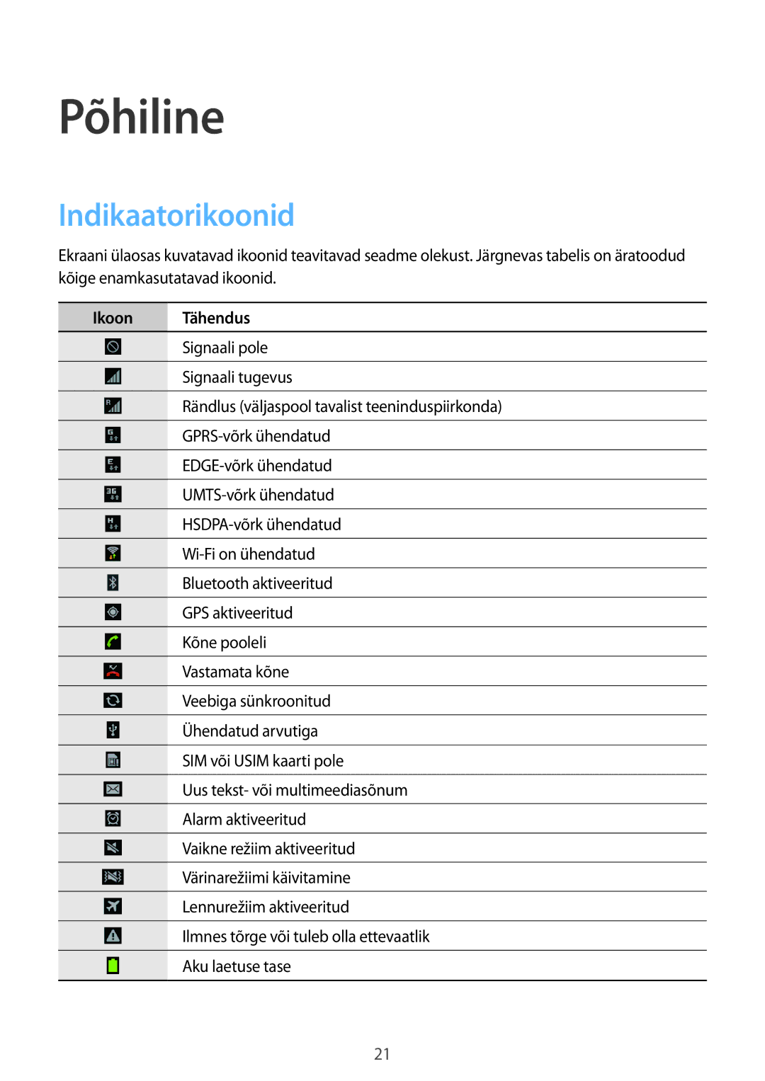 Samsung GT-N7100TADSEB, GT-N7100RWDSEB manual Põhiline, Indikaatorikoonid, Ikoon Tähendus 