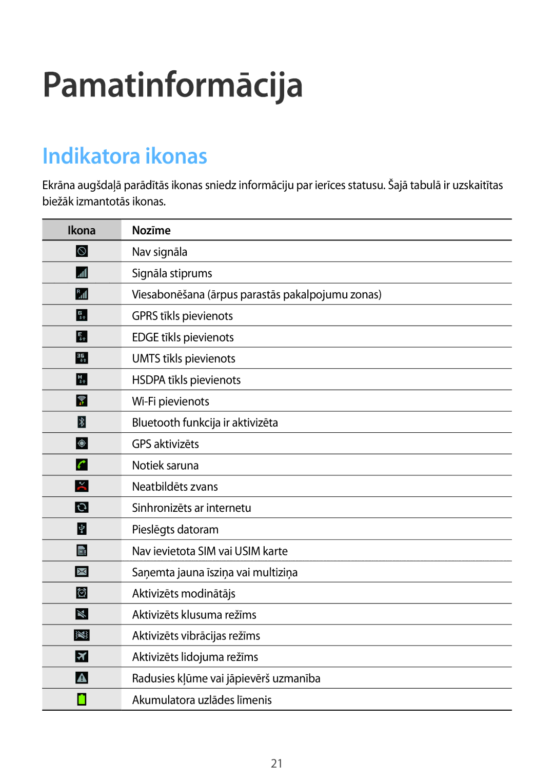 Samsung GT-N7100TADSEB, GT-N7100RWDSEB manual Pamatinformācija, Indikatora ikonas, Ikona Nozīme 