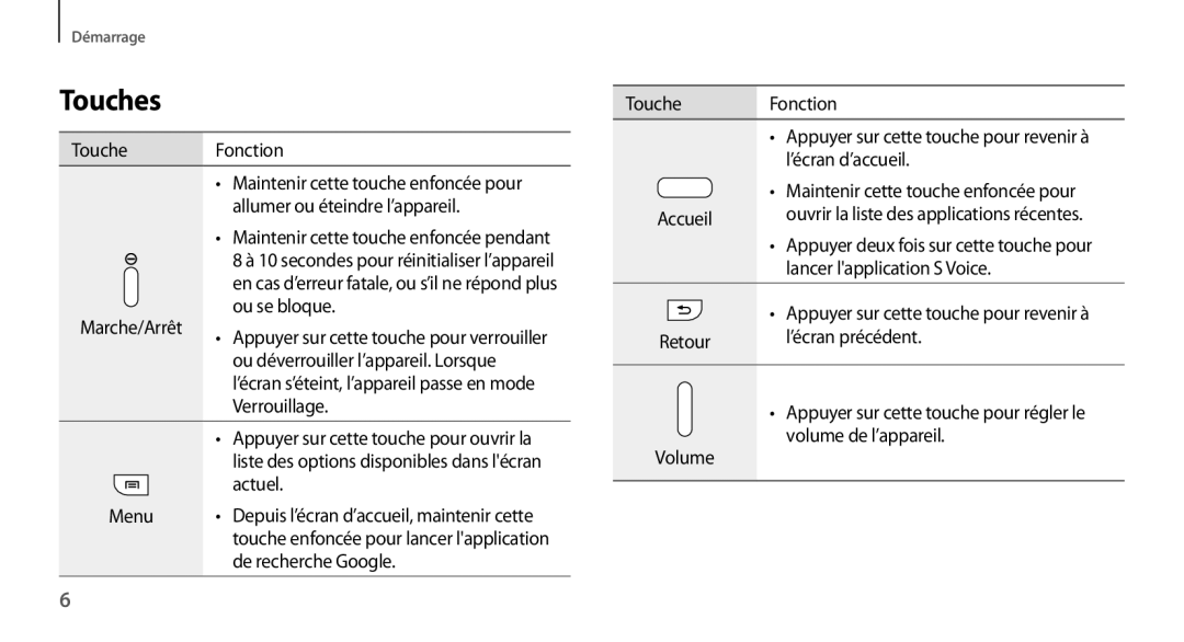 Samsung GT-N7100TADXEF, GT-N7100RWDSFR, GT-N7100VSDXEF, GT-N7100VSDSFR, GT-N7100VSASFR, GT-N7100TADSFR manual Touches, Accueil 