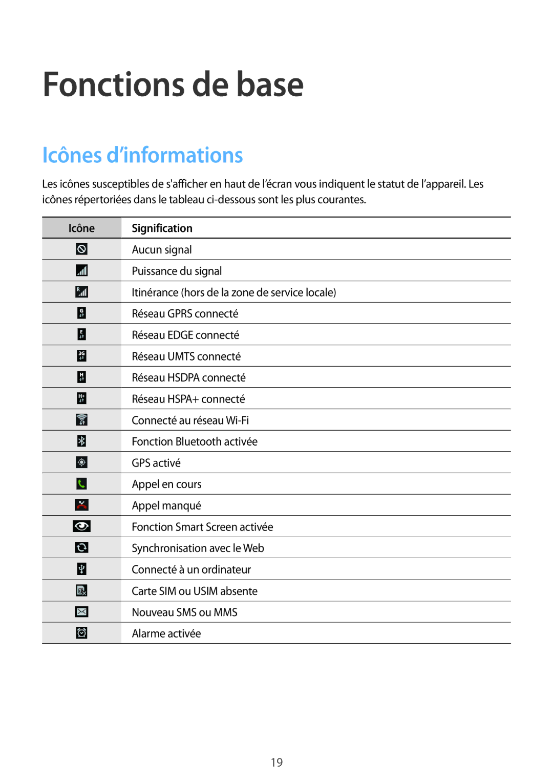 Samsung GT-N7100RWXXEF, GT-N7100RWDSFR, GT-N7100VSDXEF, GT-N7100VSDSFR manual Icônes d’informations, Icône Signification 