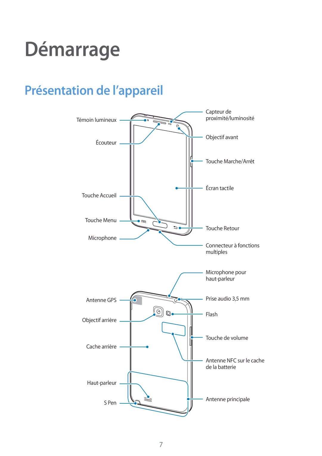 Samsung GT-N7100RWABOG, GT-N7100RWDSFR, GT-N7100VSDXEF, GT-N7100VSDSFR, GT-N7100VSASFR Démarrage, Présentation de l’appareil 