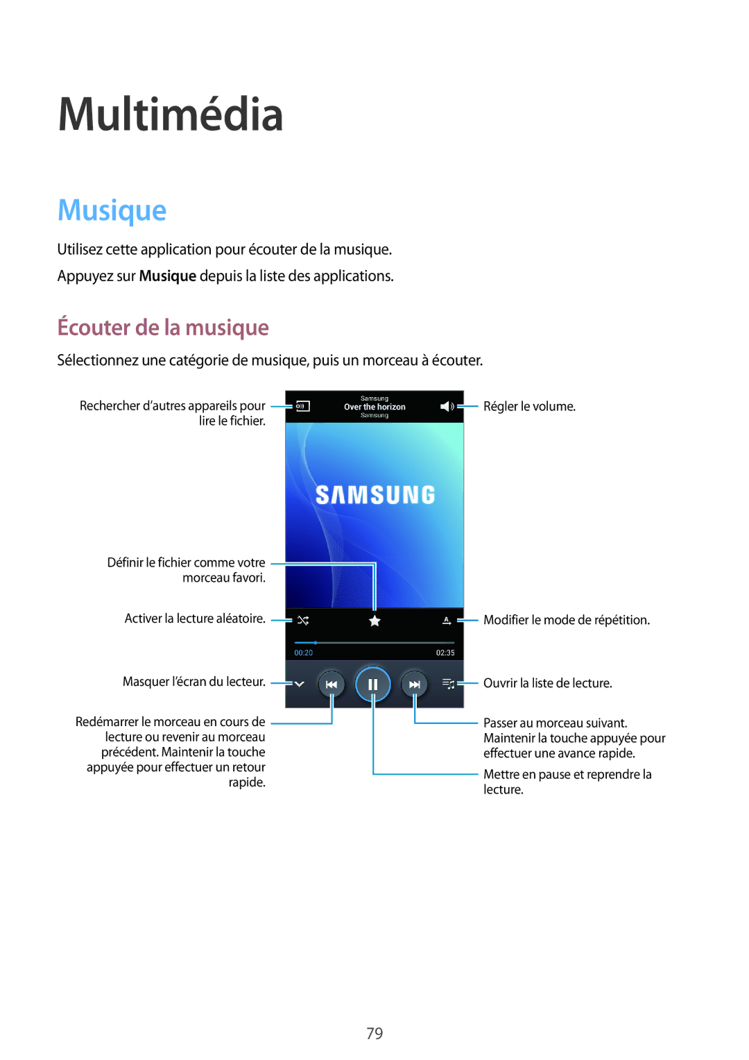 Samsung GT-N7100RWAFTM, GT-N7100RWDSFR, GT-N7100VSDXEF, GT-N7100VSDSFR, GT-N7100VSASFR manual Musique, Écouter de la musique 