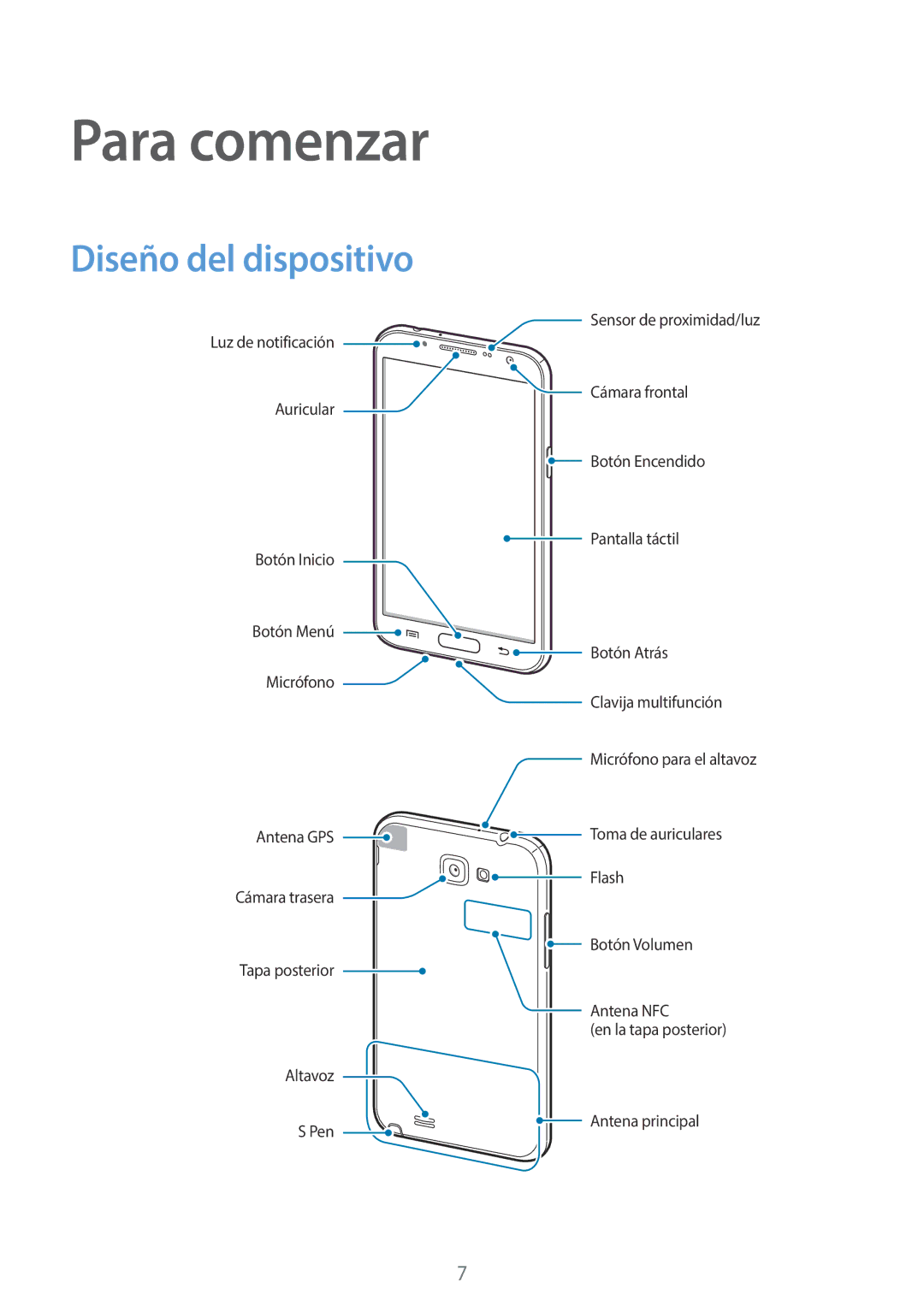 Samsung GT-N7100TAXPHE, GT-N7100RWDTPH, GT-N7100RWDDBT, GT-N7100TADDBT, GT-N7100ZBDDBT Para comenzar, Diseño del dispositivo 