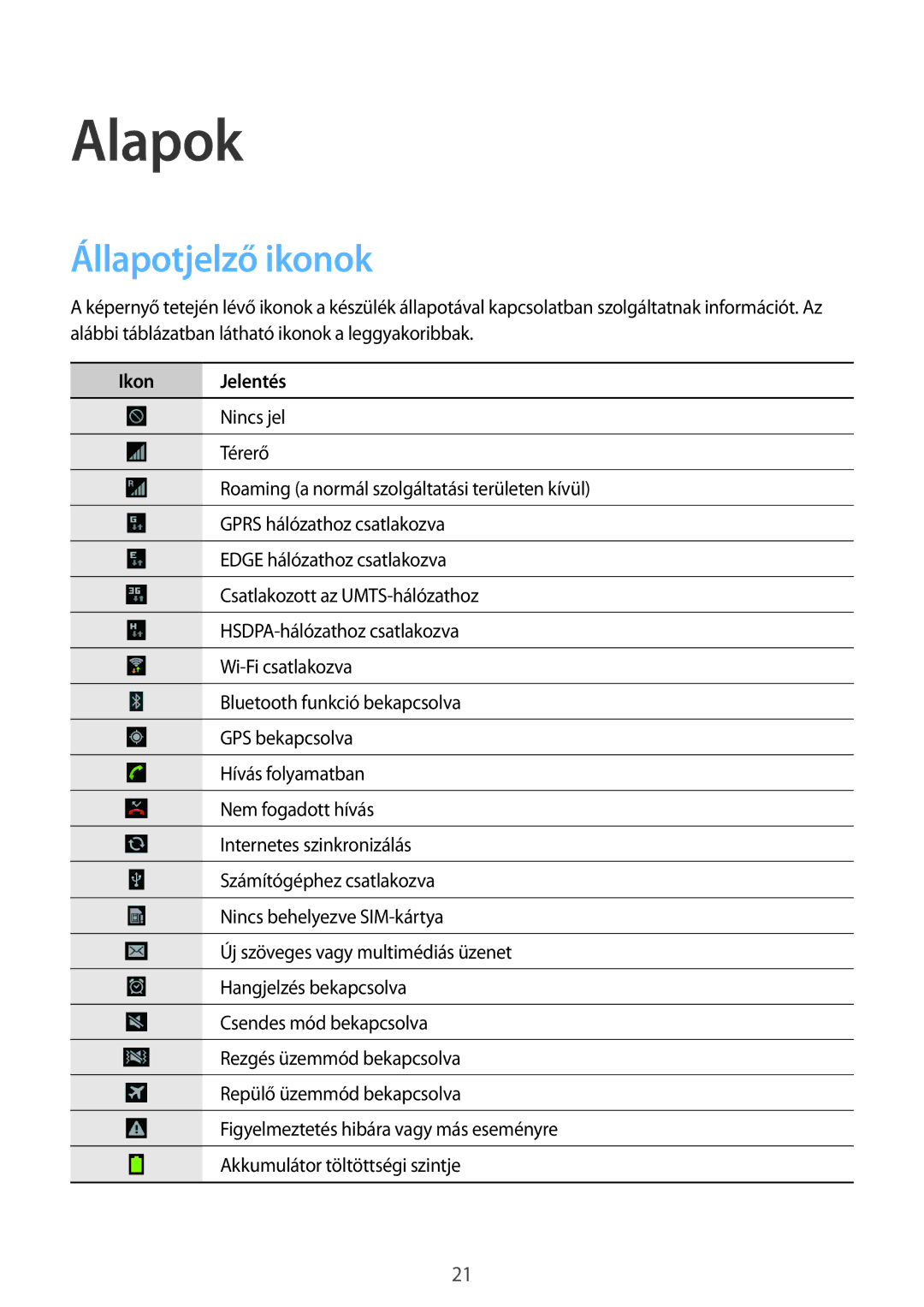 Samsung GT-N7100TADTPL, GT-N7100RWDXEO, GT-N7100RWDDBT, GT-N7100TADDBT manual Alapok, Állapotjelző ikonok, Ikon Jelentés 