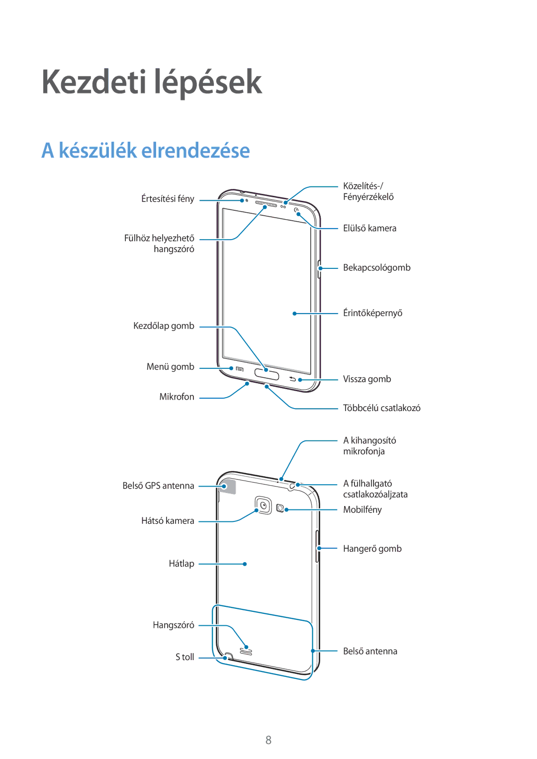 Samsung GT-N7100TADBGL, GT-N7100RWDXEO, GT-N7100RWDDBT, GT-N7100TADDBT, GT-N7100TADATO Kezdeti lépések, Készülék elrendezése 