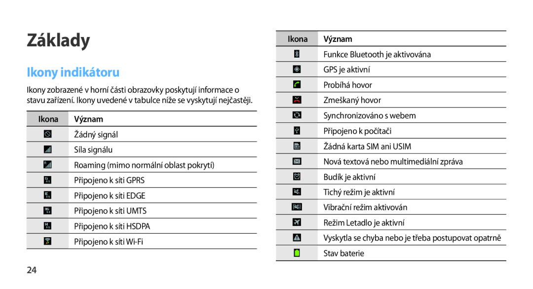 Samsung GT-N7100TADORG manual Základy, Ikony indikátoru, Ikona Význam Funkce Bluetooth je aktivována, Stav baterie 