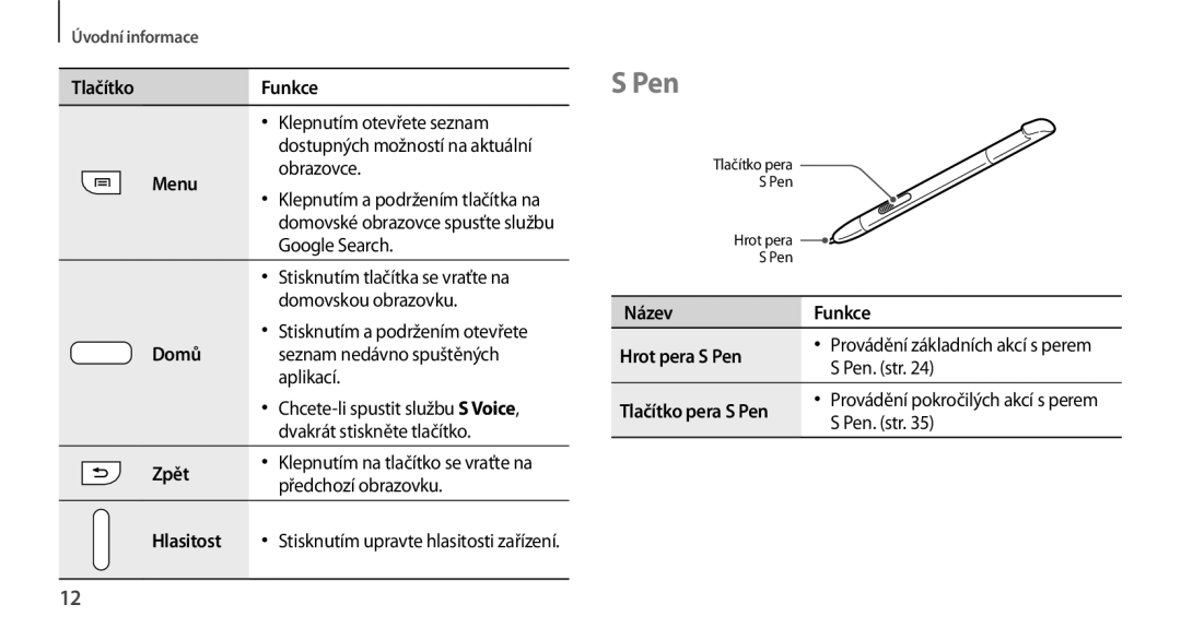 Samsung GT-N7100RWDVDC, GT-N7100RWDXEO, GT-N7100TADATO, GT-N7100RWDATO, GT-N7100RWDVVT manual Název Funkce, Pen. str 