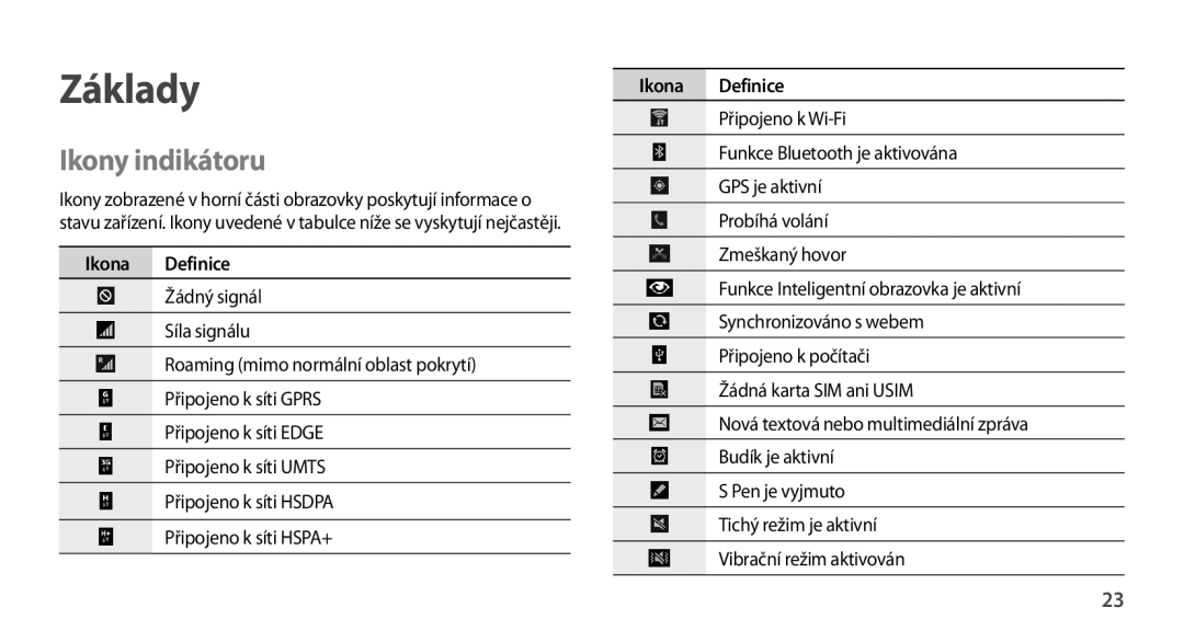 Samsung GT-N7100TADORG, GT-N7100RWDXEO, GT-N7100TADATO, GT-N7100RWDATO manual Základy, Ikony indikátoru, Ikona Definice 