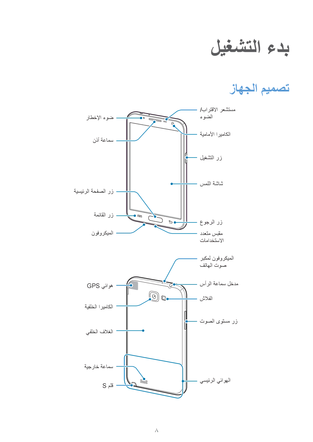 Samsung GT-N7100ZNDJED, GT-N7100RWXJED, GT-N7100ZNDKSA, GT-N7100VSAXSG, GT-N7100VSDXSG manual ليغشتلا ءدب, زاهجلا ميمصت 