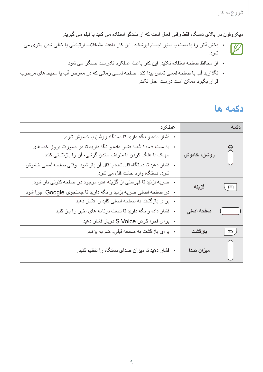 Samsung GT-N7100RWDJED, GT-N7100RWXJED, GT-N7100ZNDKSA, GT-N7100VSAXSG manual درکلمع همکد, شوماخ ،نشور, یلصا هحفص, ادص نازیم 