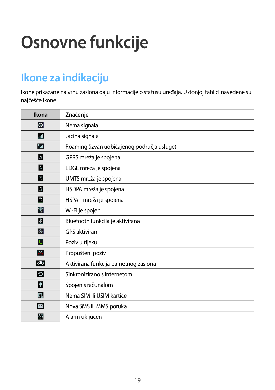 Samsung GT-N7100TADCRO, GT-N7100TADVIP, GT2N7100TADVIP, GT2N7100TADTRA, GT-N7100TADTWO Ikone za indikaciju, Ikona Značenje 