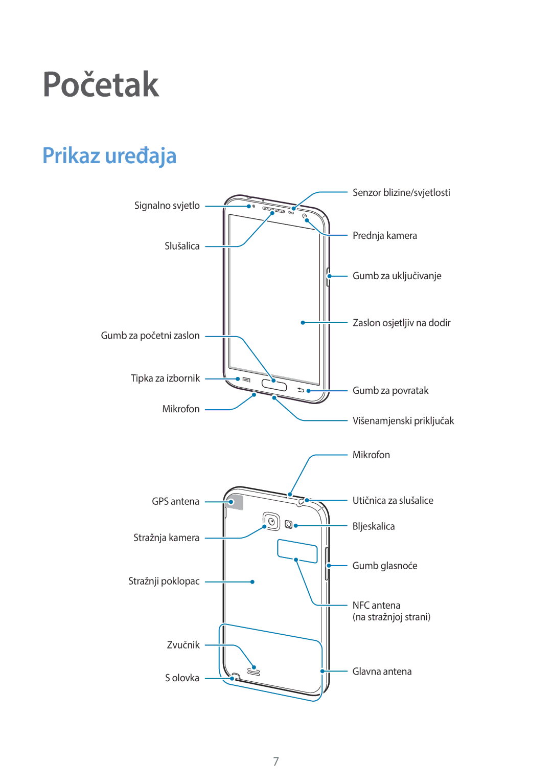 Samsung GT-N7100TADTRA, GT-N7100TADVIP, GT2N7100TADVIP, GT2N7100TADTRA, GT-N7100TADCRO, GT-N7100TADTWO Početak, Prikaz uređaja 