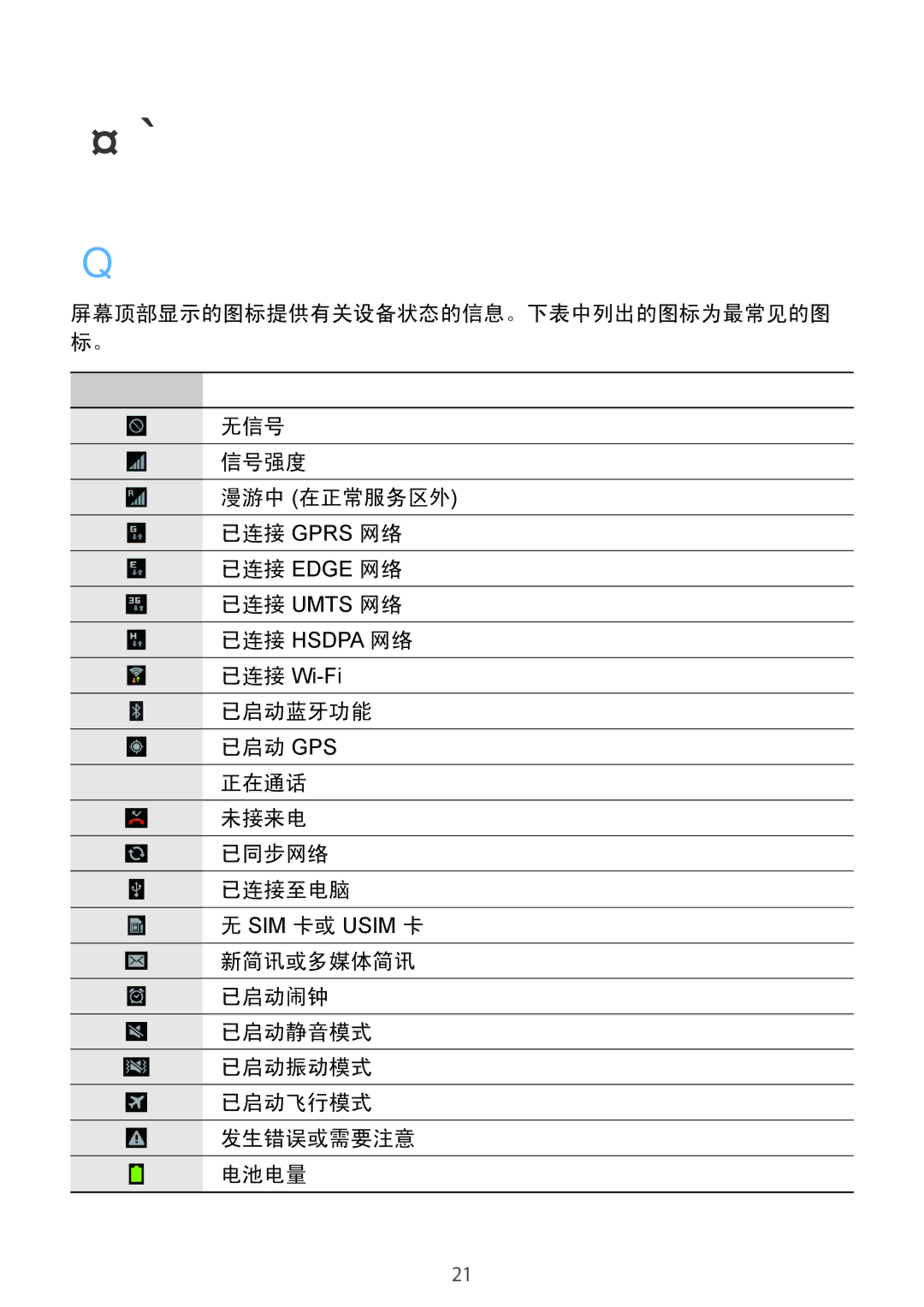 Samsung GT-N7100RWXXEV, GT-N7100TADXXV, GT-N7100ZIDXXV manual 指示器图标, 无信号, 信号强度, 已启动蓝牙功能 已启动 Gps 正在通话 未接来电 已同步网络 已连接至电脑 