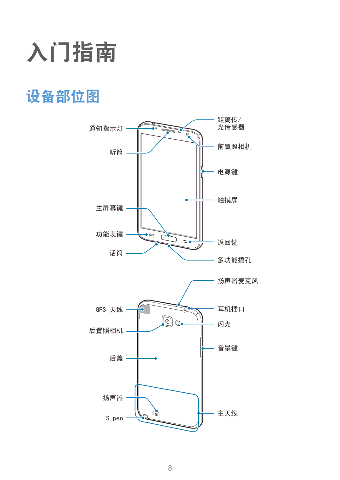 Samsung GT-N7100TAXXEV, GT-N7100TADXXV, GT-N7100RWXXEV, GT-N7100ZIDXXV, GT-N7100RWDXXV manual 入门指南, 设备部位图 