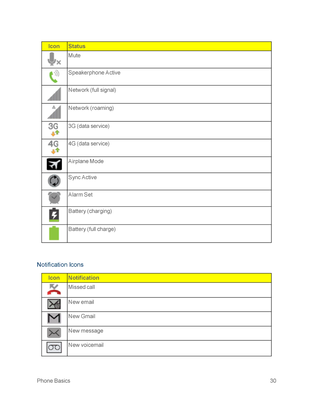 Samsung GT-N7100GRY, GT-N7100WHT manual Notification Icons, Icon Notification 