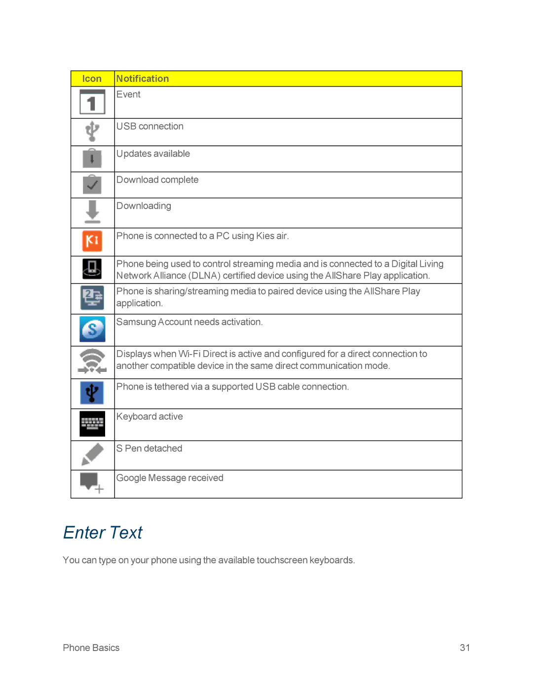 Samsung GT-N7100WHT, GT-N7100GRY manual Enter Text 