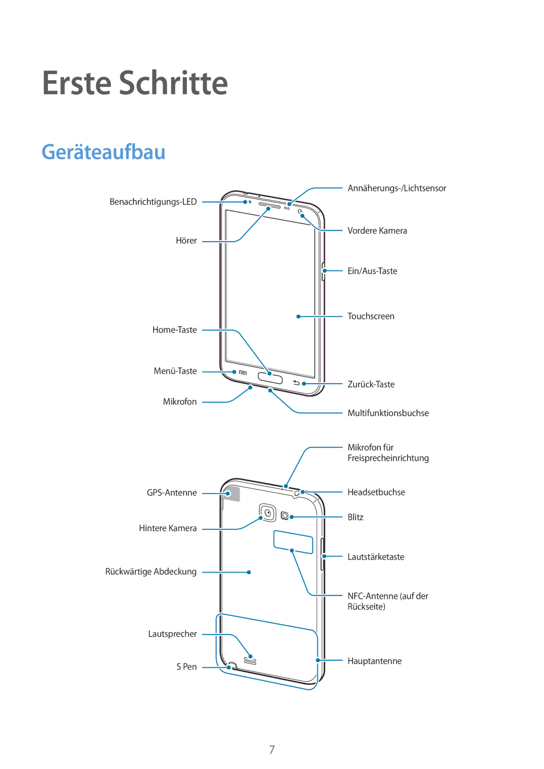 Samsung GT-N7100TADVIA, GT-N7100ZNDTUR, GT-N7100ZBDTUR, GT-N7100TAXDBT, GT-N7100RWDXEO manual Erste Schritte, Geräteaufbau 