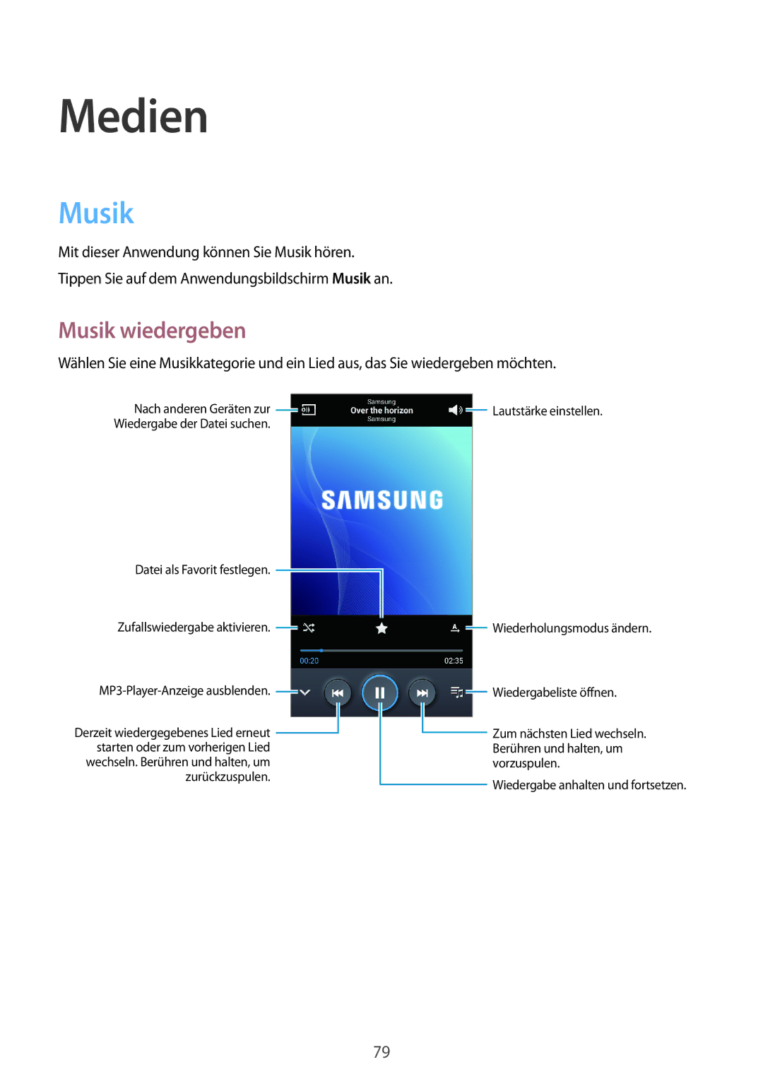 Samsung GT-N7100RWDDBT, GT-N7100ZNDTUR, GT-N7100ZBDTUR, GT-N7100TAXDBT, GT-N7100RWDXEO, GT-N7100RWDTPH Musik wiedergeben 