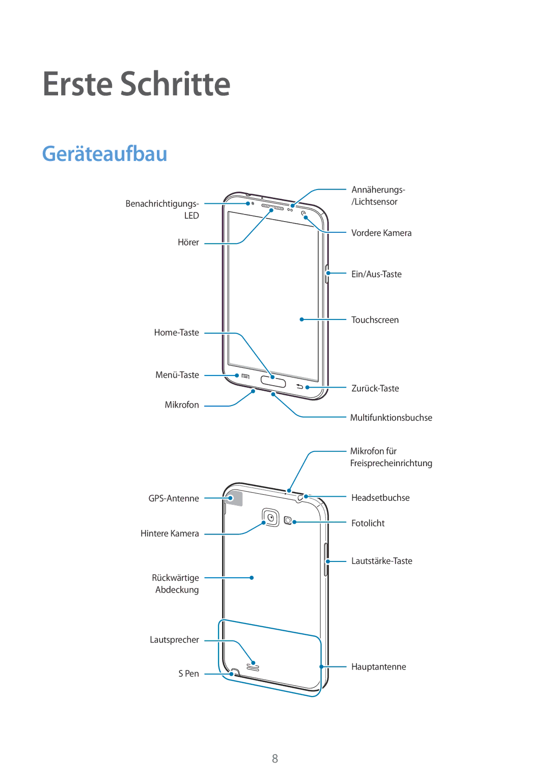 Samsung GT-N7100TADEPL, GT-N7100ZNDTUR, GT-N7100ZBDTUR, GT-N7100TAXDBT, GT-N7100RWDXEO manual Erste Schritte, Geräteaufbau 