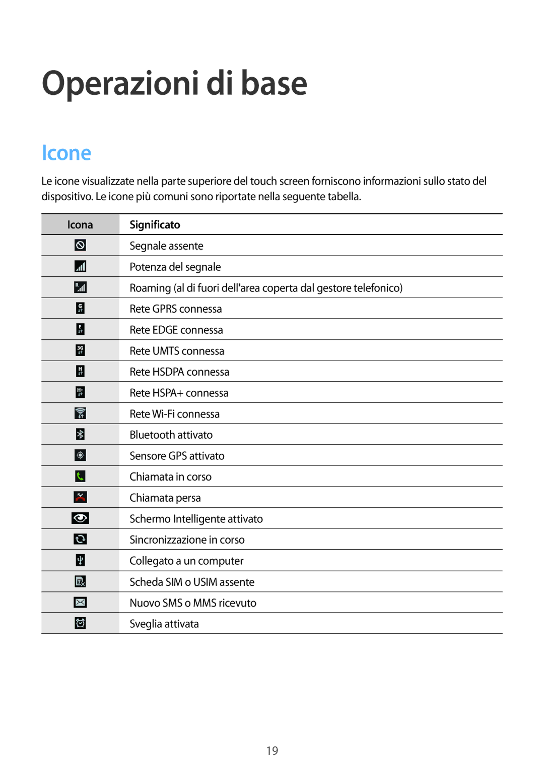 Samsung GT-N7100RWDOMN, GT-N7100ZRDTUR, GT-N7100RWDWIN, GT-N7100TADTUR, GT-N7100RWDITV manual Icone, Icona Significato 