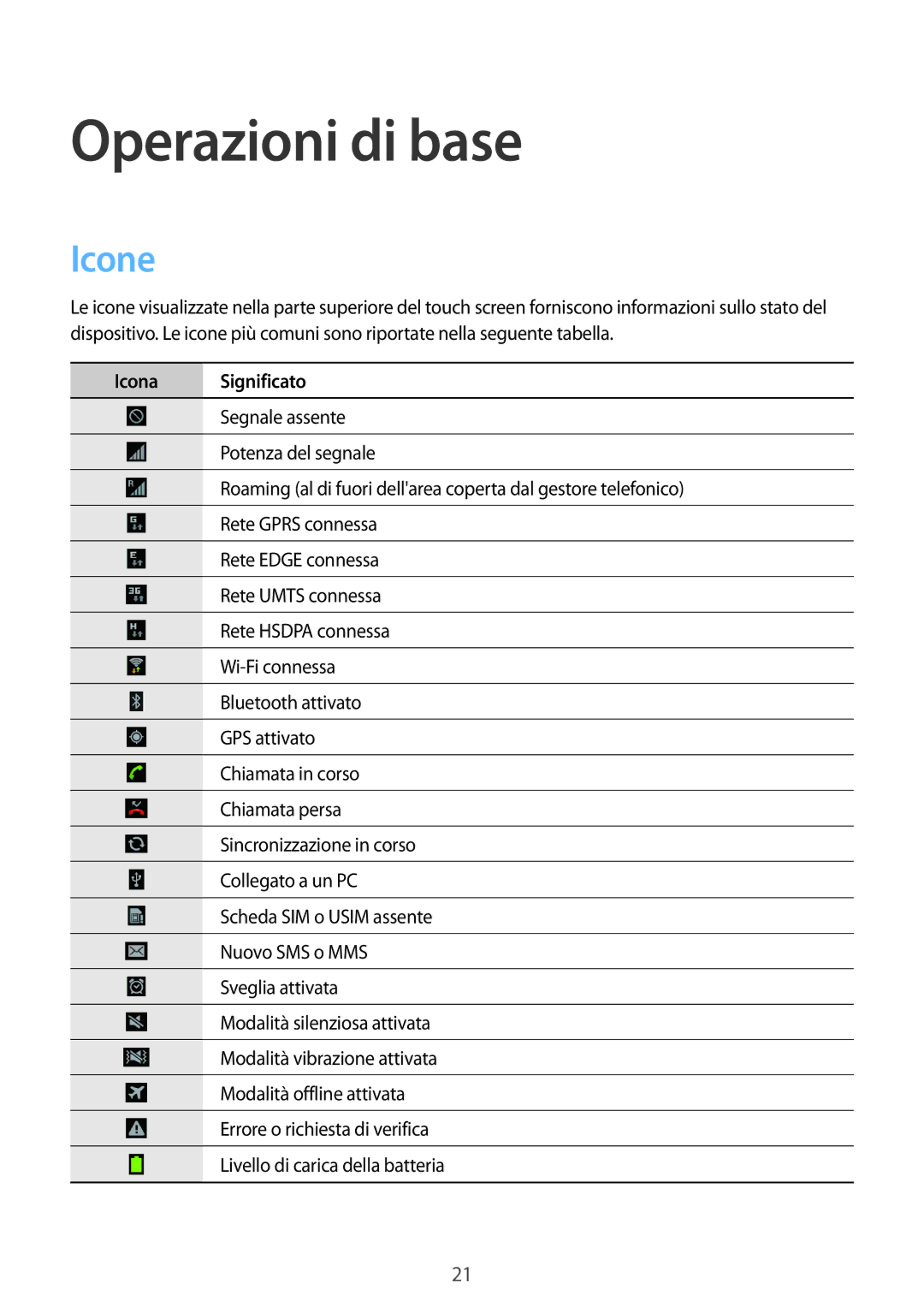 Samsung GT-N7100RWDHUI, GT-N7100ZRDTUR, GT-N7100RWDWIN, GT-N7100TADTUR manual Operazioni di base, Icone, Icona Significato 