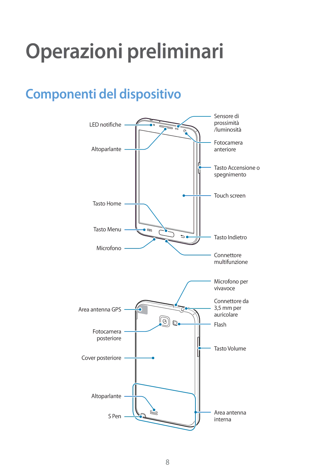 Samsung GT-N7100RWXITV, GT-N7100ZRDTUR, GT-N7100RWDWIN, GT-N7100TADTUR Operazioni preliminari, Componenti del dispositivo 