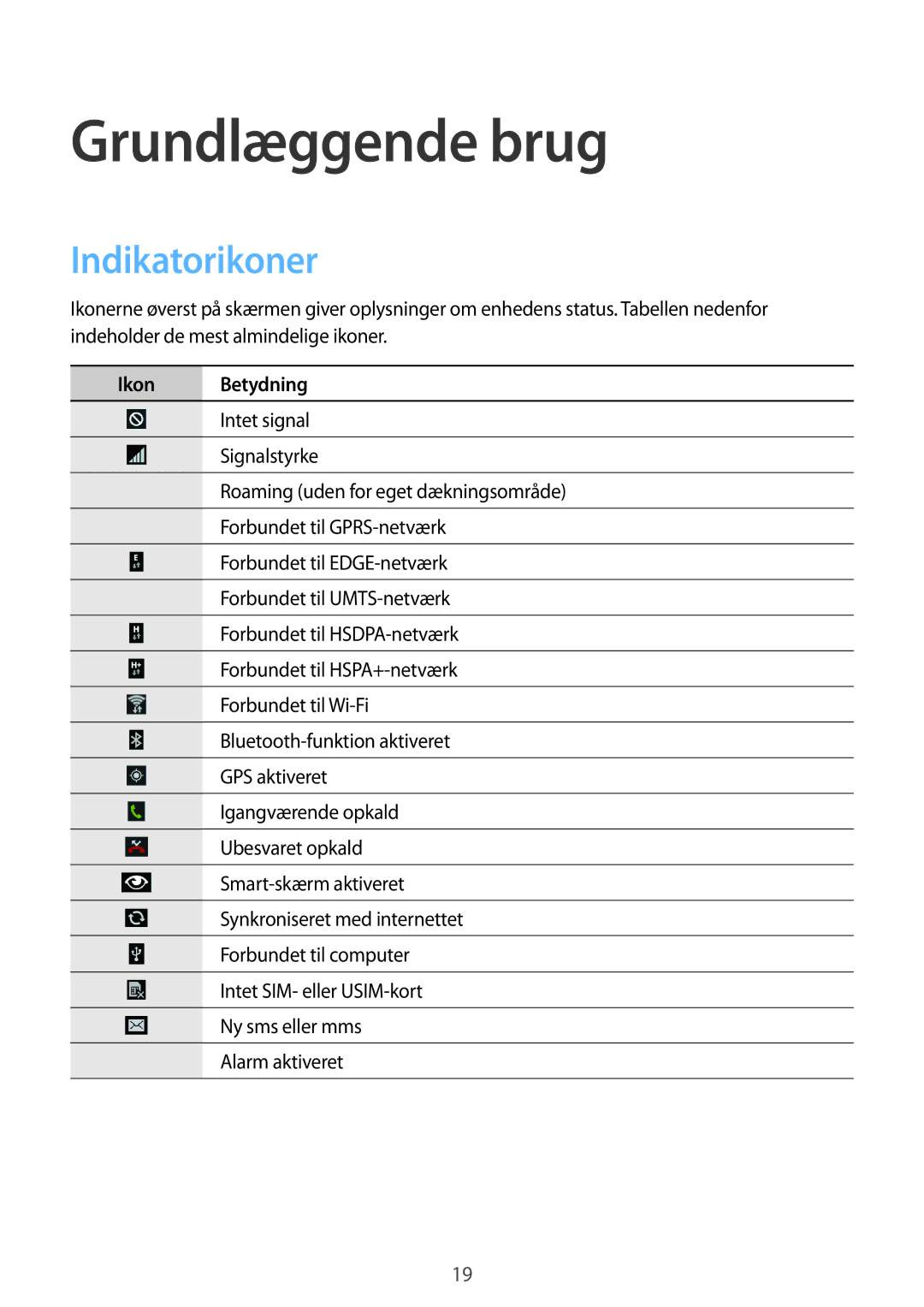 Samsung GT-N7105TADNEE, GT-N7105RWDNEE, GT-N7105ZBDNEE, GT-N7105ZRDNEE, GT-N7105ZNDNEE manual Indikatorikoner, Ikon Betydning 