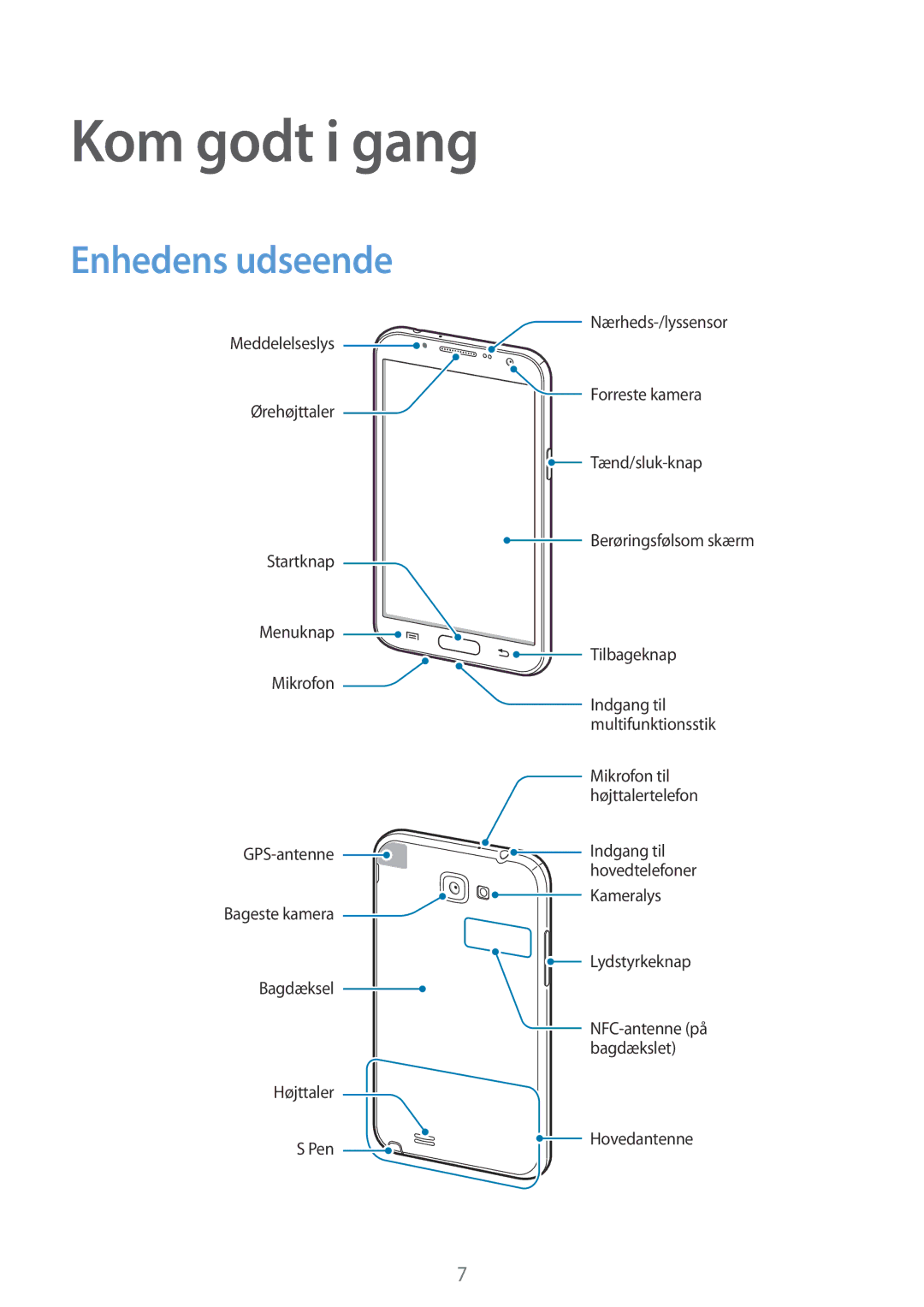 Samsung GT-N7105RWDTLA, GT-N7105RWDNEE, GT-N7105TADNEE, GT-N7105ZBDNEE, GT-N7105ZRDNEE Kom godt i gang, Enhedens udseende 