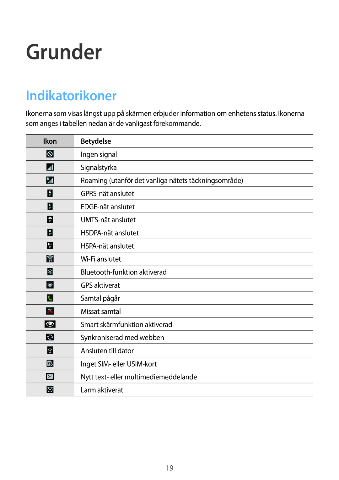Samsung GT-N7105TADNEE, GT-N7105RWDNEE, GT-N7105ZBDNEE, GT-N7105ZRDNEE manual Grunder, Indikatorikoner, Ikon Betydelse 