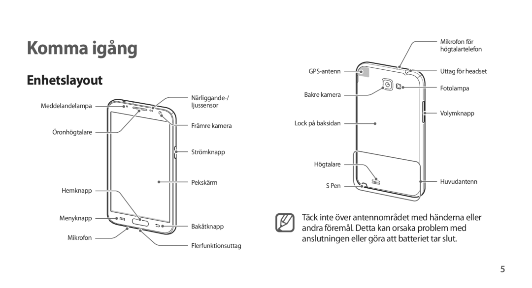 Samsung GT-N7105TADHTD, GT-N7105RWDNEE, GT-N7105TADNEE, GT-N7105ZBDNEE, GT-N7105ZRDNEE manual Komma igång, Enhetslayout 