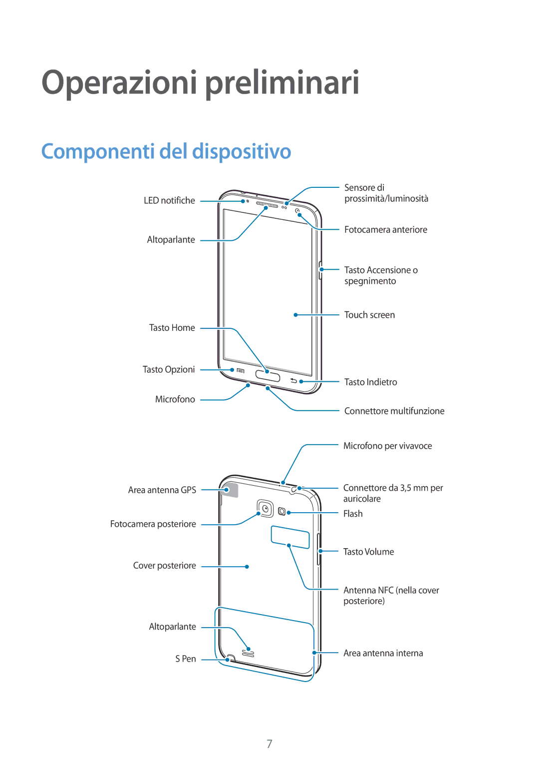 Samsung GT-N7105TADHUI, GT-N7105RWDNEE, GT-N7105TADOMN, GT-N7105RWDHUI Operazioni preliminari, Componenti del dispositivo 