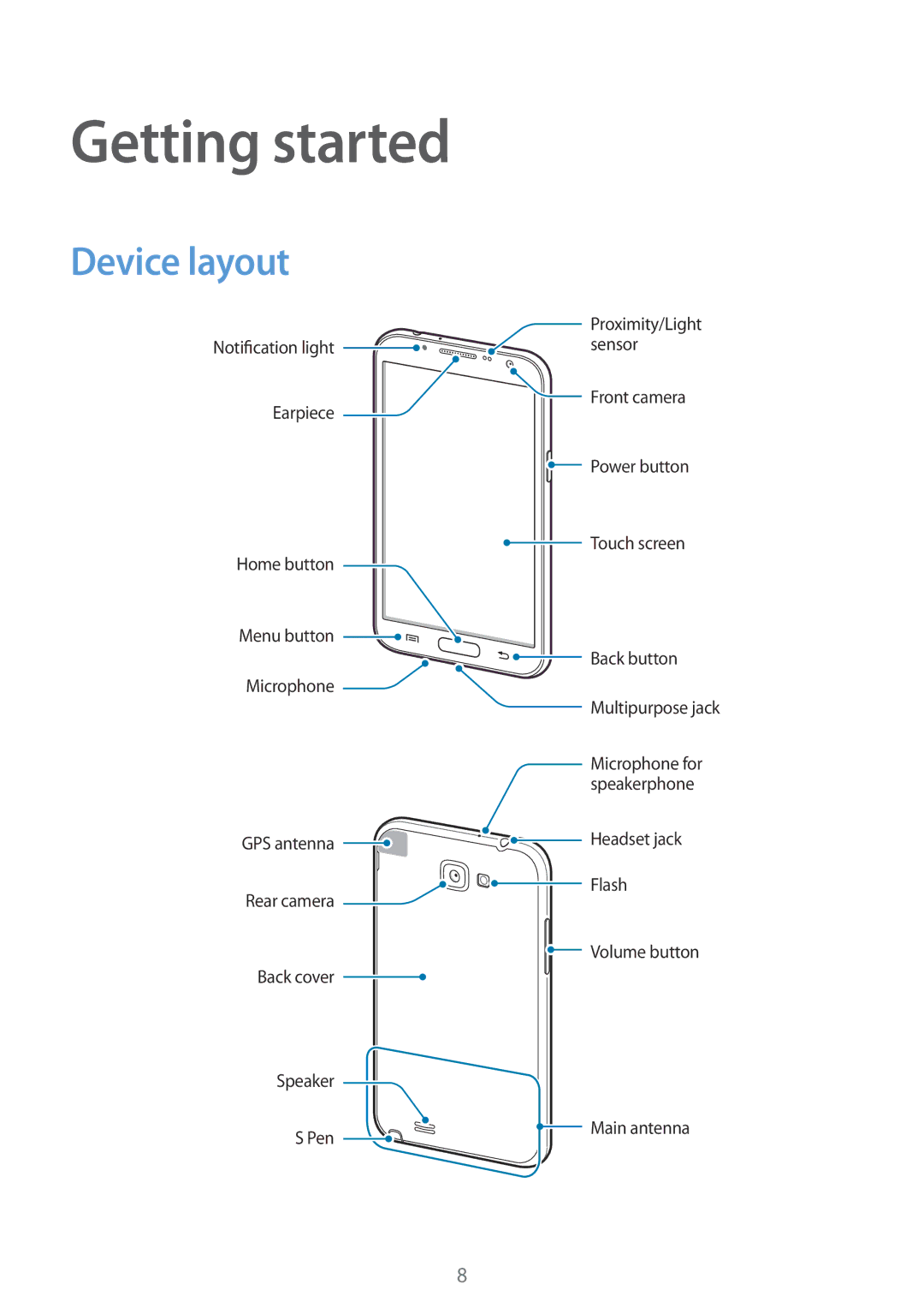 Samsung GT-N7105VSDDTM, GT-N7105TADPRT, GT-N7105TADOPT, GT-N7105RWDVD2, GT-N7105VSDVD2 manual Getting started, Device layout 