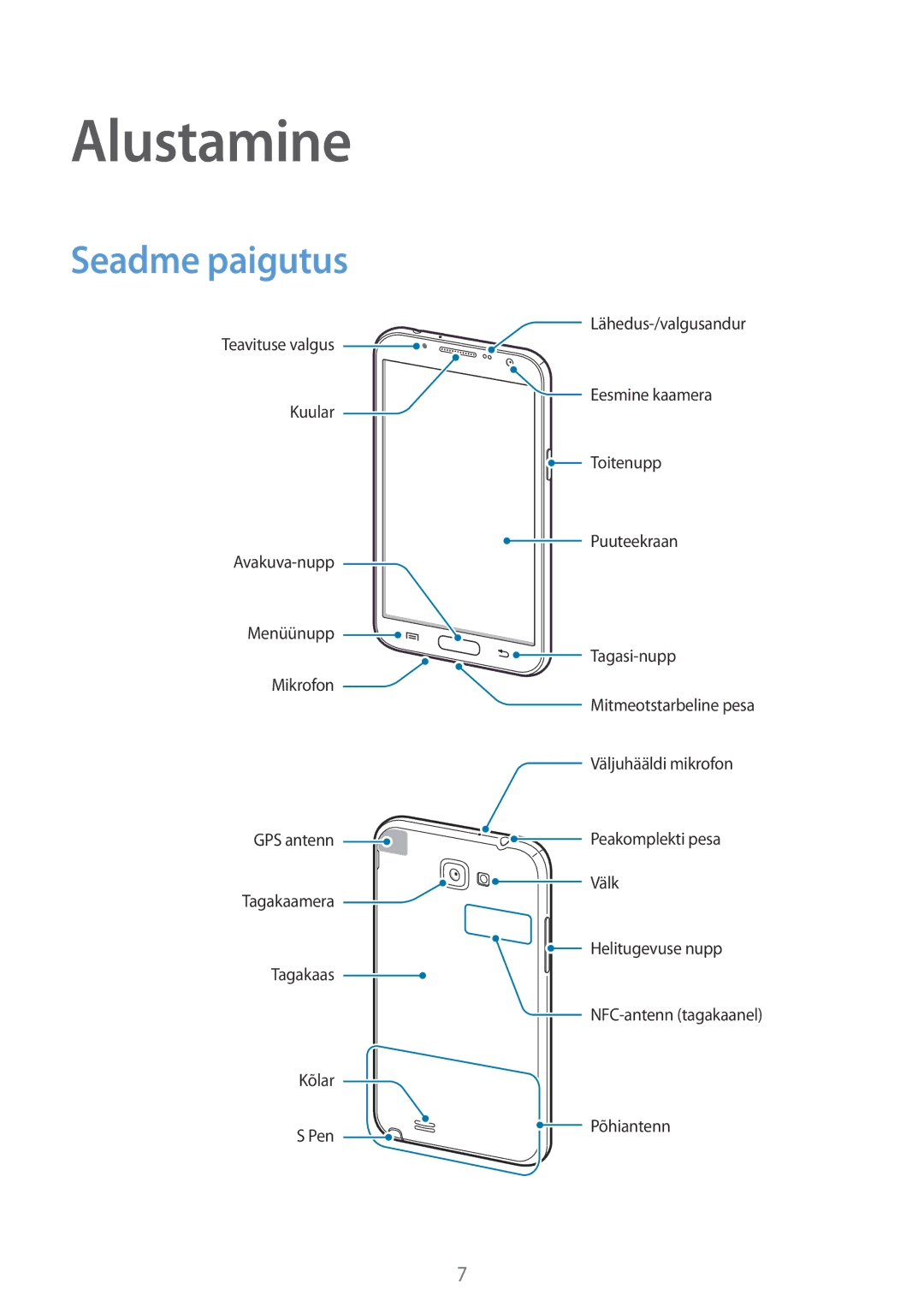 Samsung GT-N7105RWDSEB, GT-N7105TADSEB manual Alustamine, Seadme paigutus 