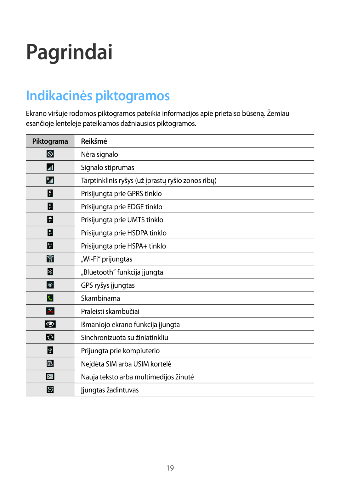 Samsung GT-N7105RWDSEB, GT-N7105TADSEB manual Indikacinės piktogramos, Piktograma Reikšmė 