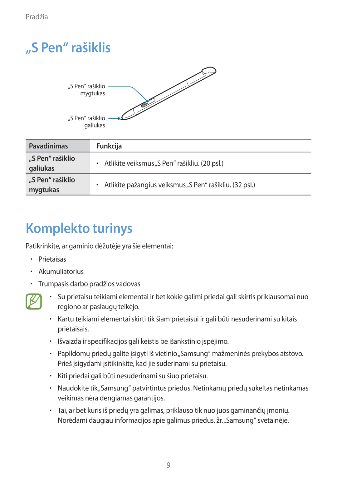 Samsung GT-N7105RWDSEB, GT-N7105TADSEB manual „S Pen rašiklis, Komplekto turinys 