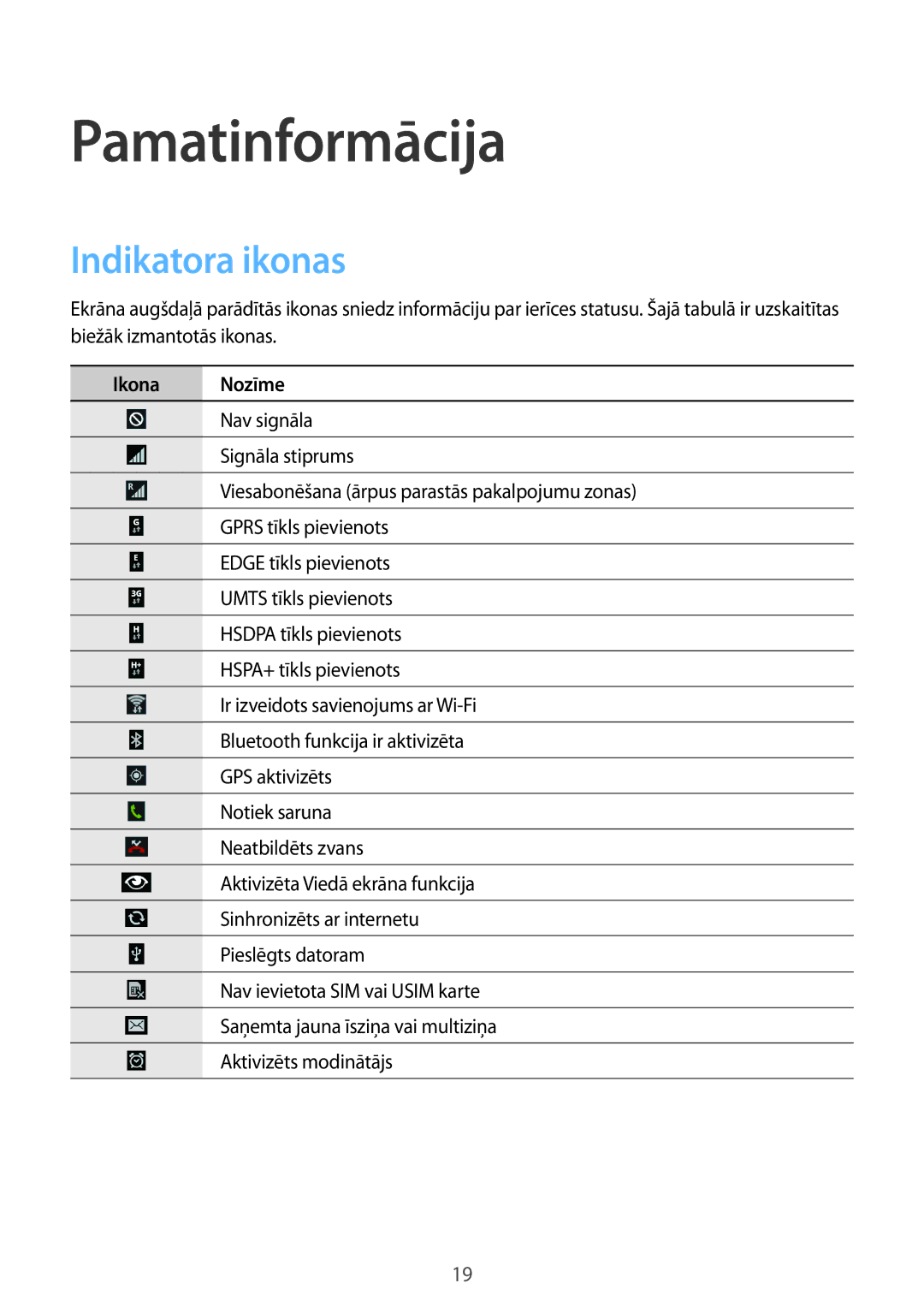 Samsung GT-N7105RWDSEB, GT-N7105TADSEB manual Pamatinformācija, Indikatora ikonas, Ikona Nozīme 