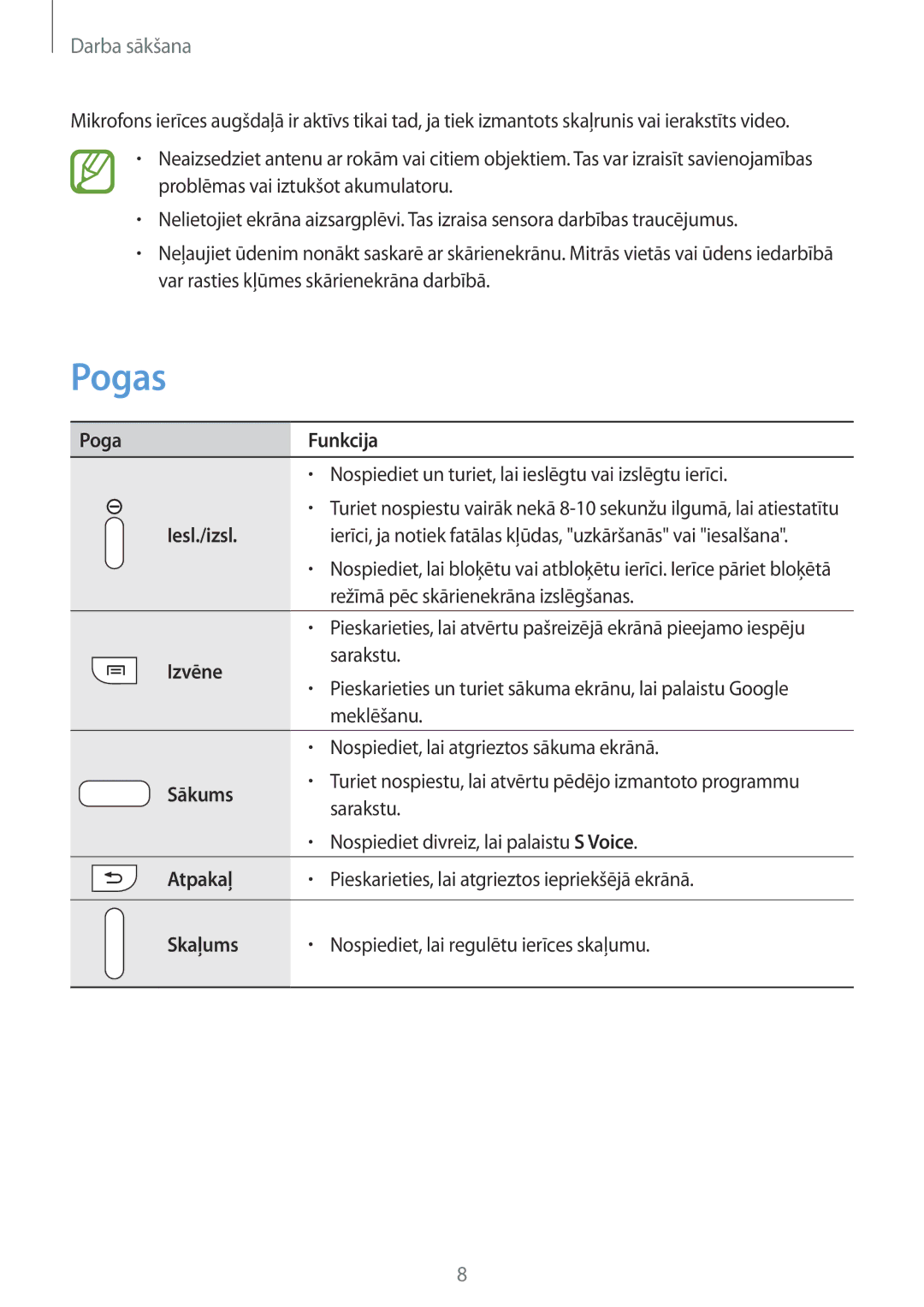 Samsung GT-N7105TADSEB, GT-N7105RWDSEB manual Pogas 