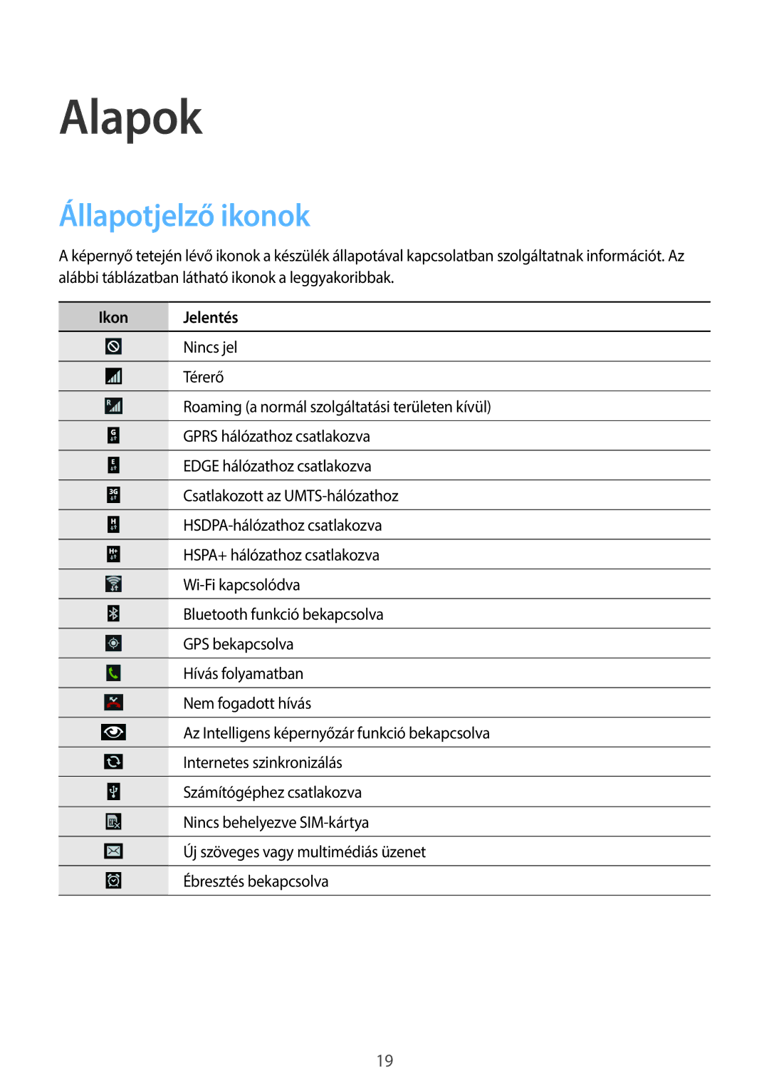 Samsung GT-N7105RWDMOB, GT-N7105TADVD2, GT-N7105TADPLS, GT-N7105TADSWC, GT-N7105TADMOB manual Alapok, Állapotjelző ikonok 