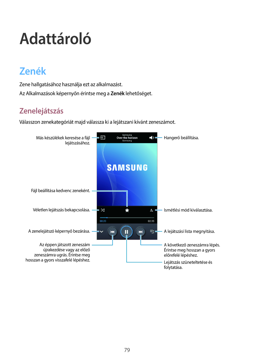 Samsung GT-N7105TADSWC, GT-N7105TADVD2, GT-N7105TADPLS, GT-N7105TADMOB, GT-N7105TADTMH manual Adattároló, Zenék, Zenelejátszás 