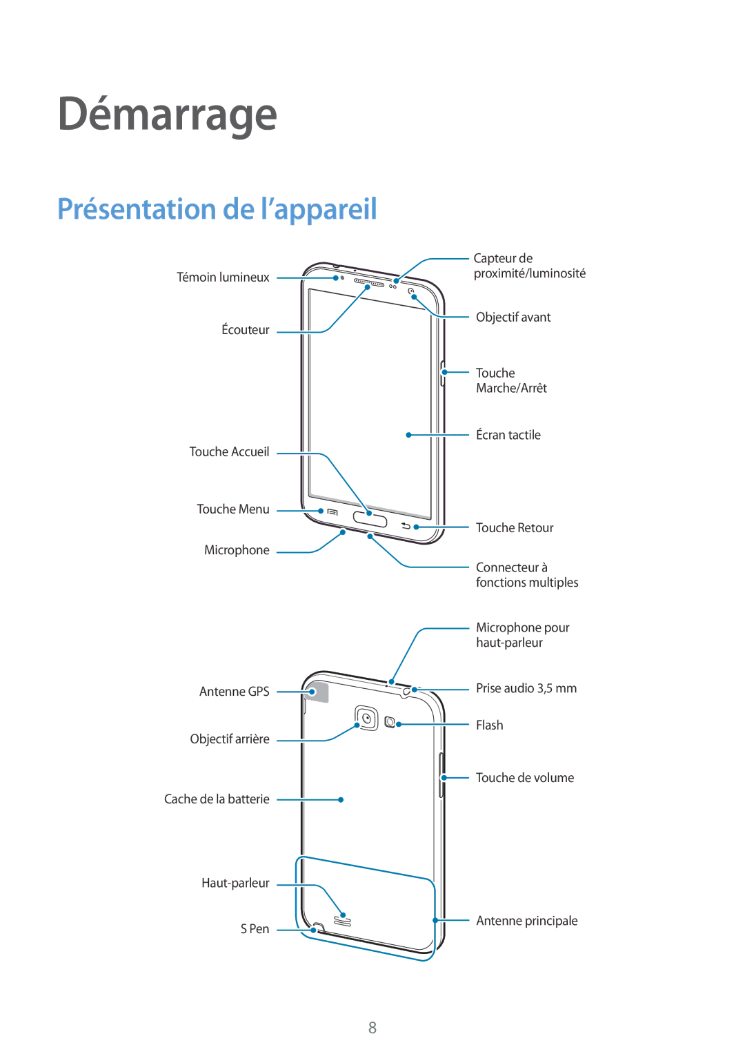 Samsung GT-N7105TADXEF, GT-N7105TADSFR, GT-N7105TADBOG, GT-N7105RWDXEF, GT-N7105TADFTM Démarrage, Présentation de l’appareil 