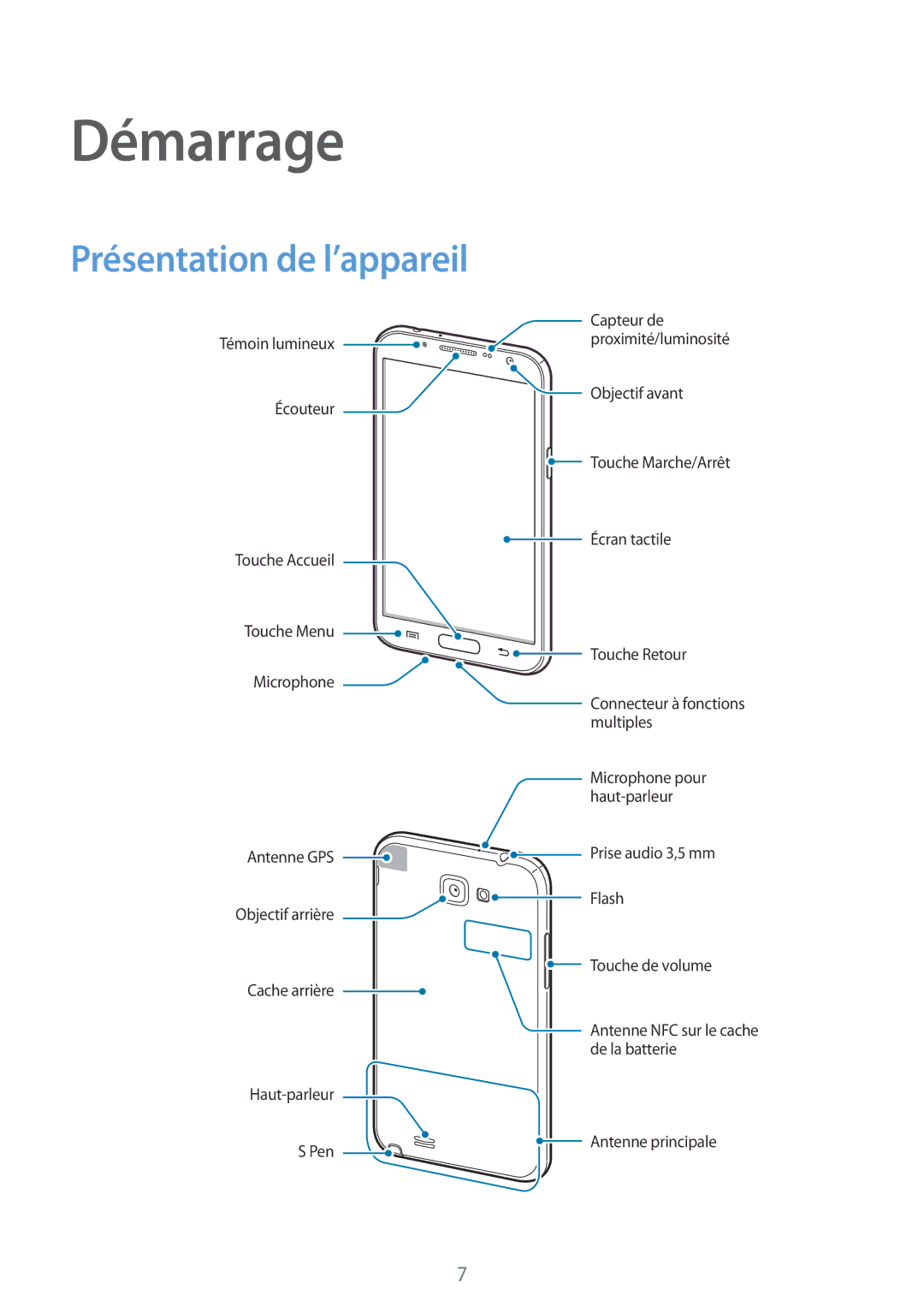 Samsung GT-N7105RWDFTM, GT-N7105TADXEF, GT-N7105TADSFR, GT-N7105TADBOG, GT-N7105RWDXEF Démarrage, Présentation de l’appareil 