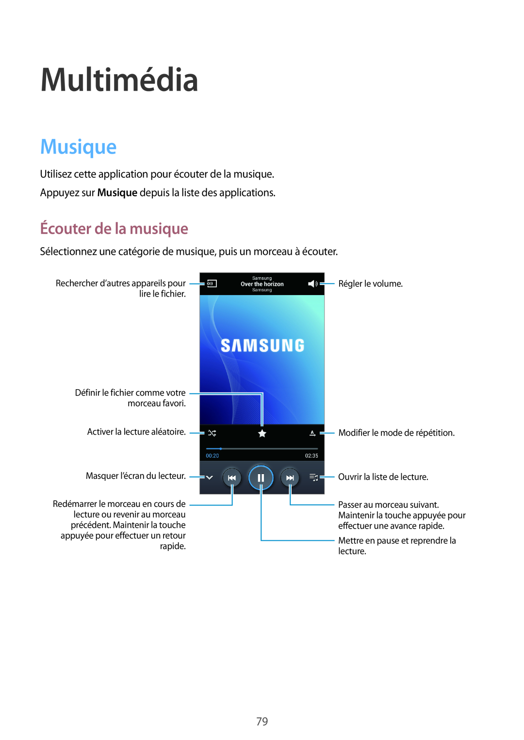 Samsung GT-N7105RWDFTM, GT-N7105TADXEF, GT-N7105TADSFR, GT-N7105TADBOG manual Multimédia, Musique, Écouter de la musique 