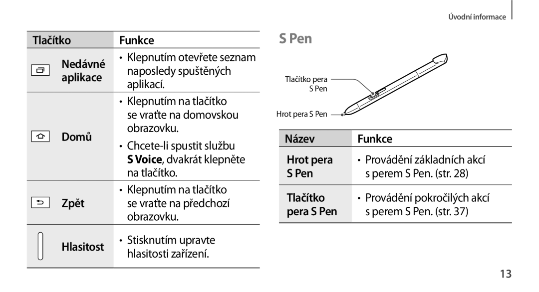 Samsung GT-N8000ZWAXSK, GT-N8000EAAATO, GT-N8000ZWAEUR, GT-N8000ZWAATO, GT-N8000EAAXEZ manual Pen, Název Funkce Hrot pera 