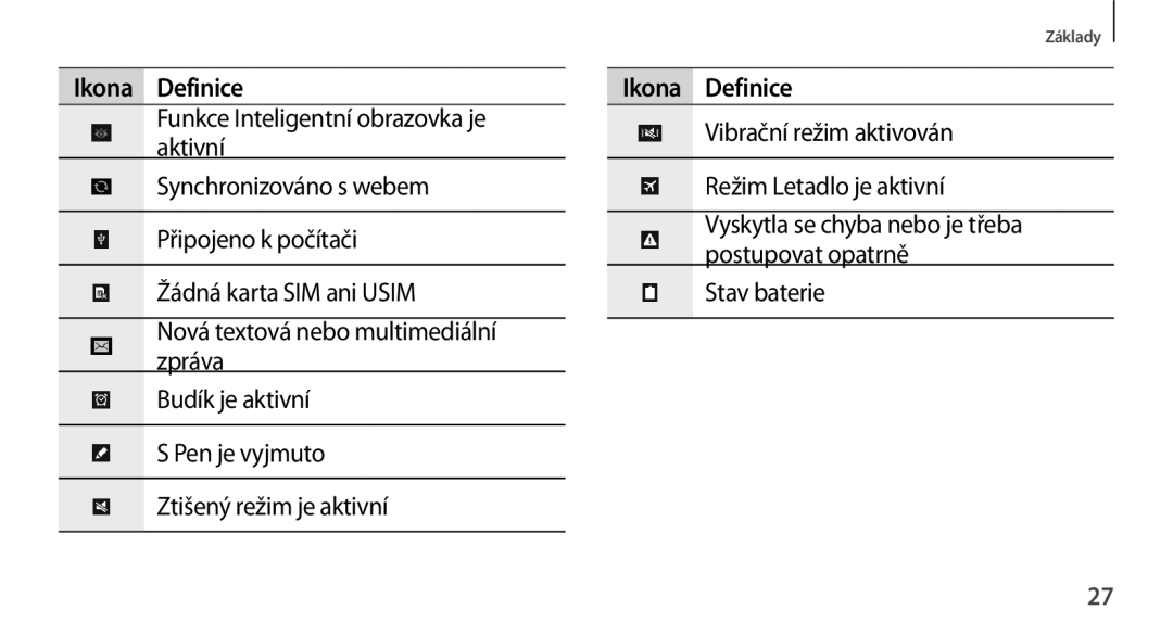 Samsung GT-N8000EAAATO, GT-N8000ZWAEUR, GT-N8000ZWAATO, GT-N8000EAAXEZ, GT-N8000ZWAXSK, GT-N8000GRAXSK, GT-N8000GRAXEZ Základy 