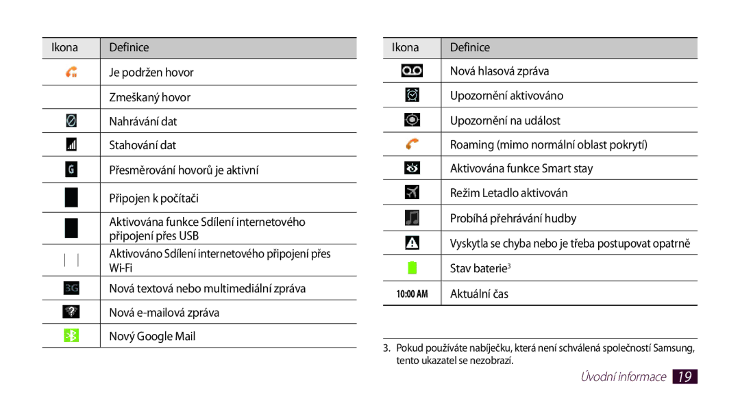 Samsung GT-N8000ZWAEUR manual Wi-Fi, Nová textová nebo multimediální zpráva, Nová e-mailová zpráva, Nový Google Mail 