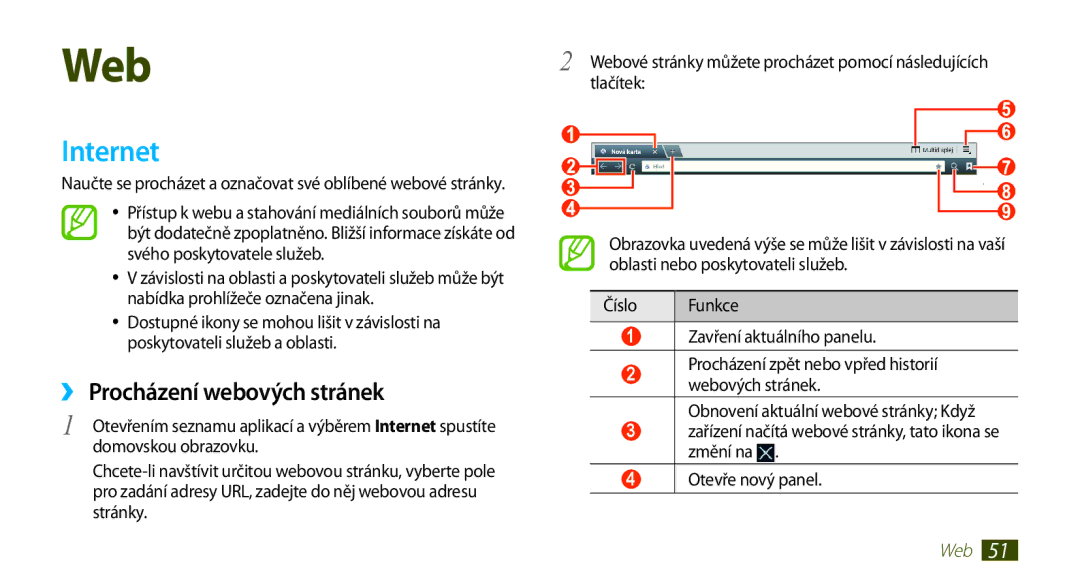 Samsung GT-N8000GRAXEZ, GT-N8000EAAATO, GT-N8000ZWAEUR, GT-N8000ZWAATO Internet, ›› Procházení webových stránek, Tlačítek 